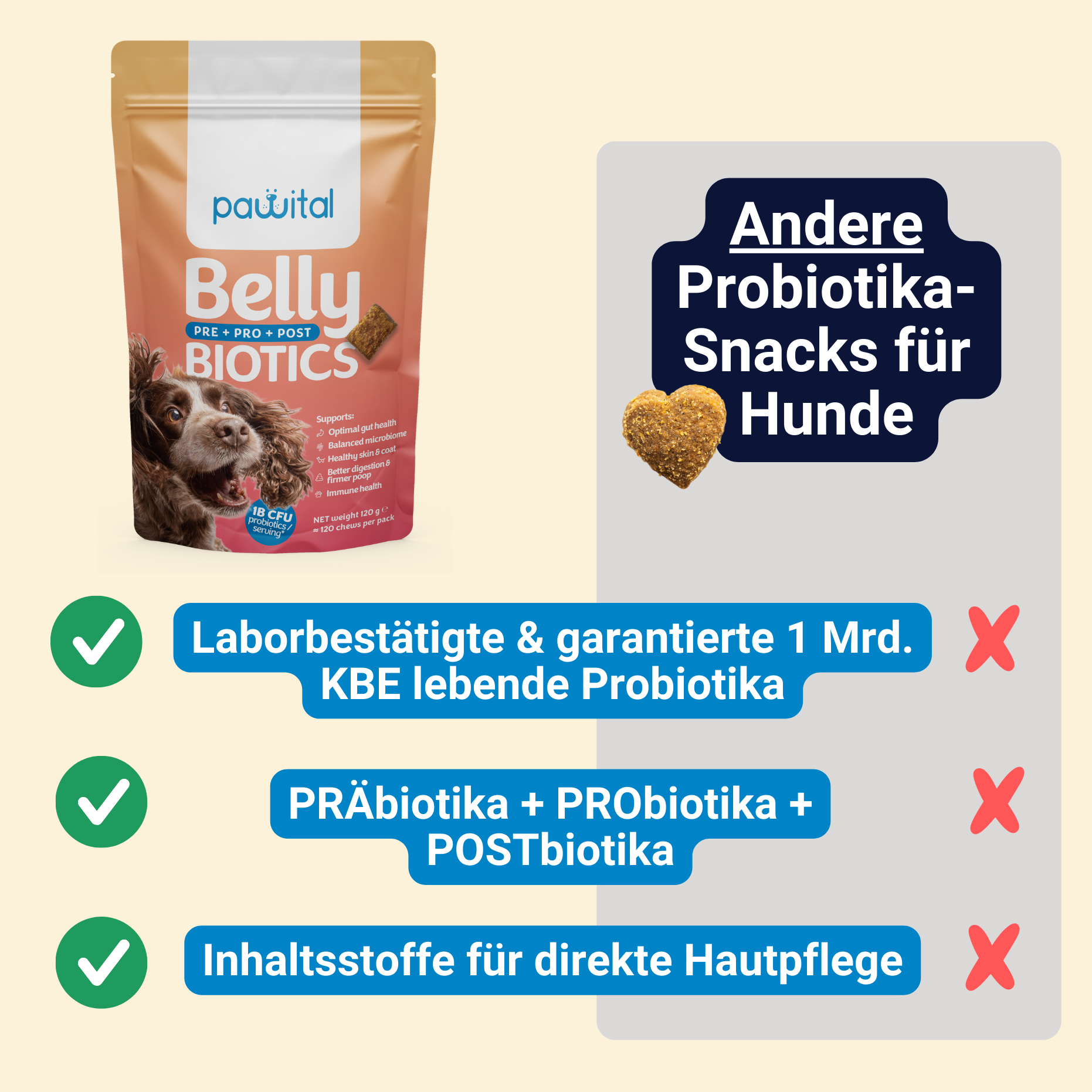 Belly Biotics (360 Leckerlis)