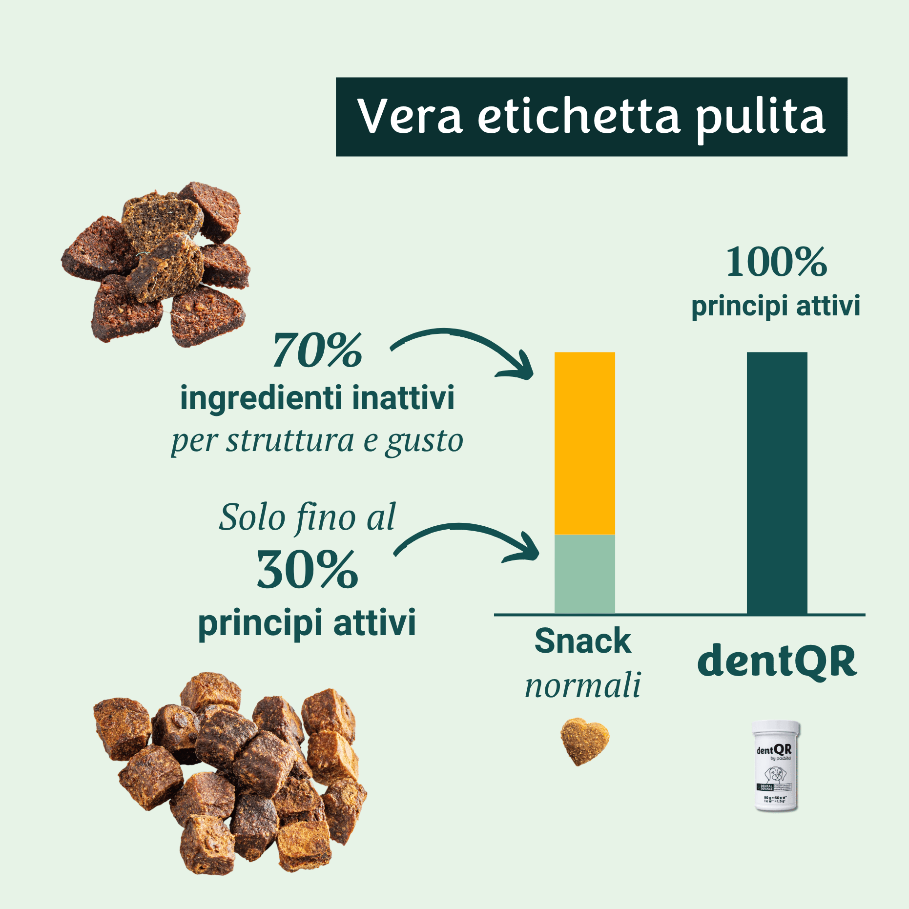dentQR