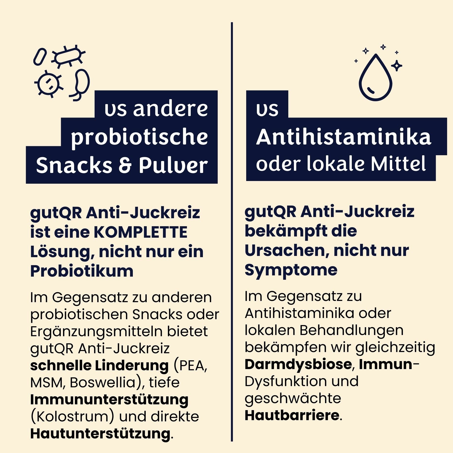 gutQR Anti-Itch