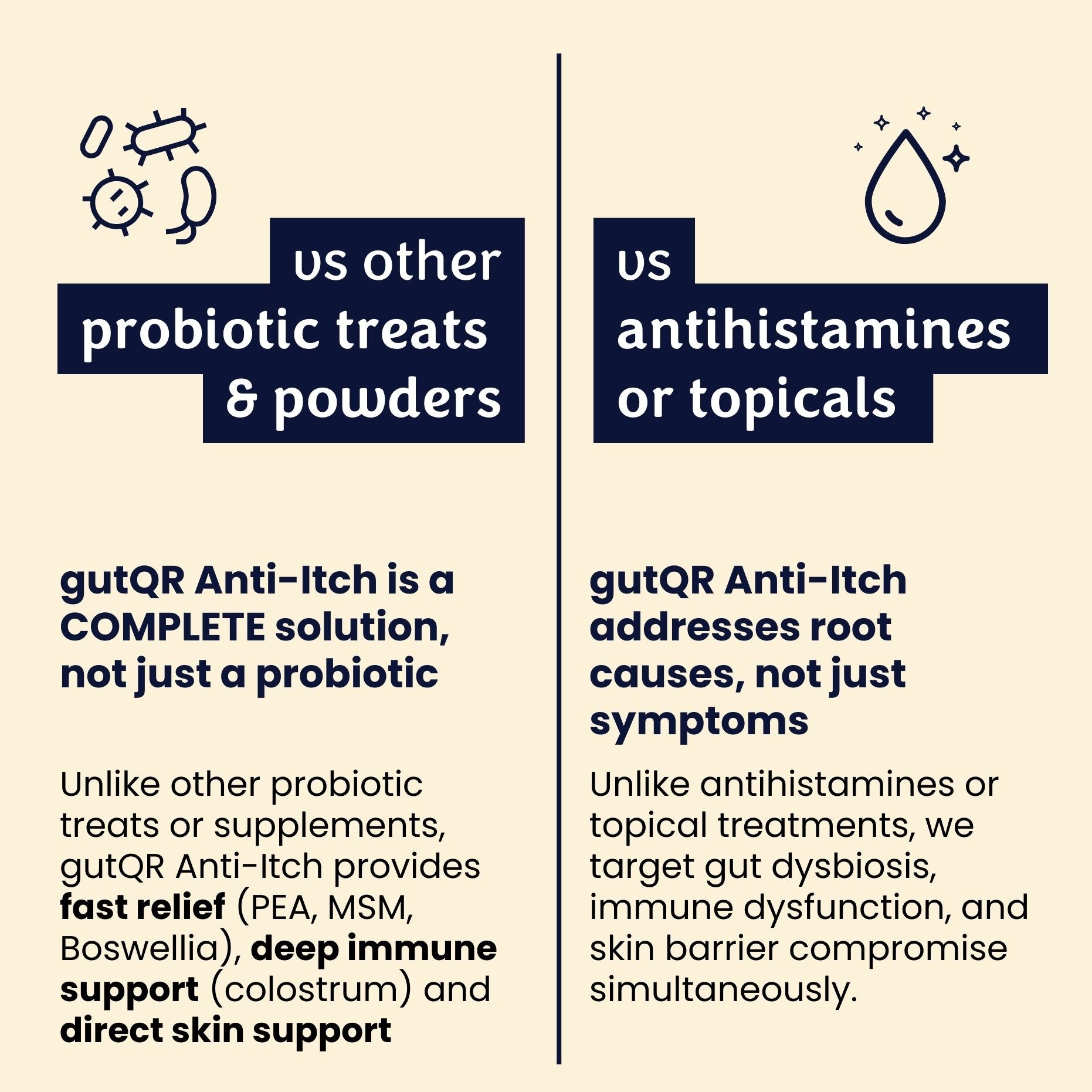 gutQR Anti-Itch