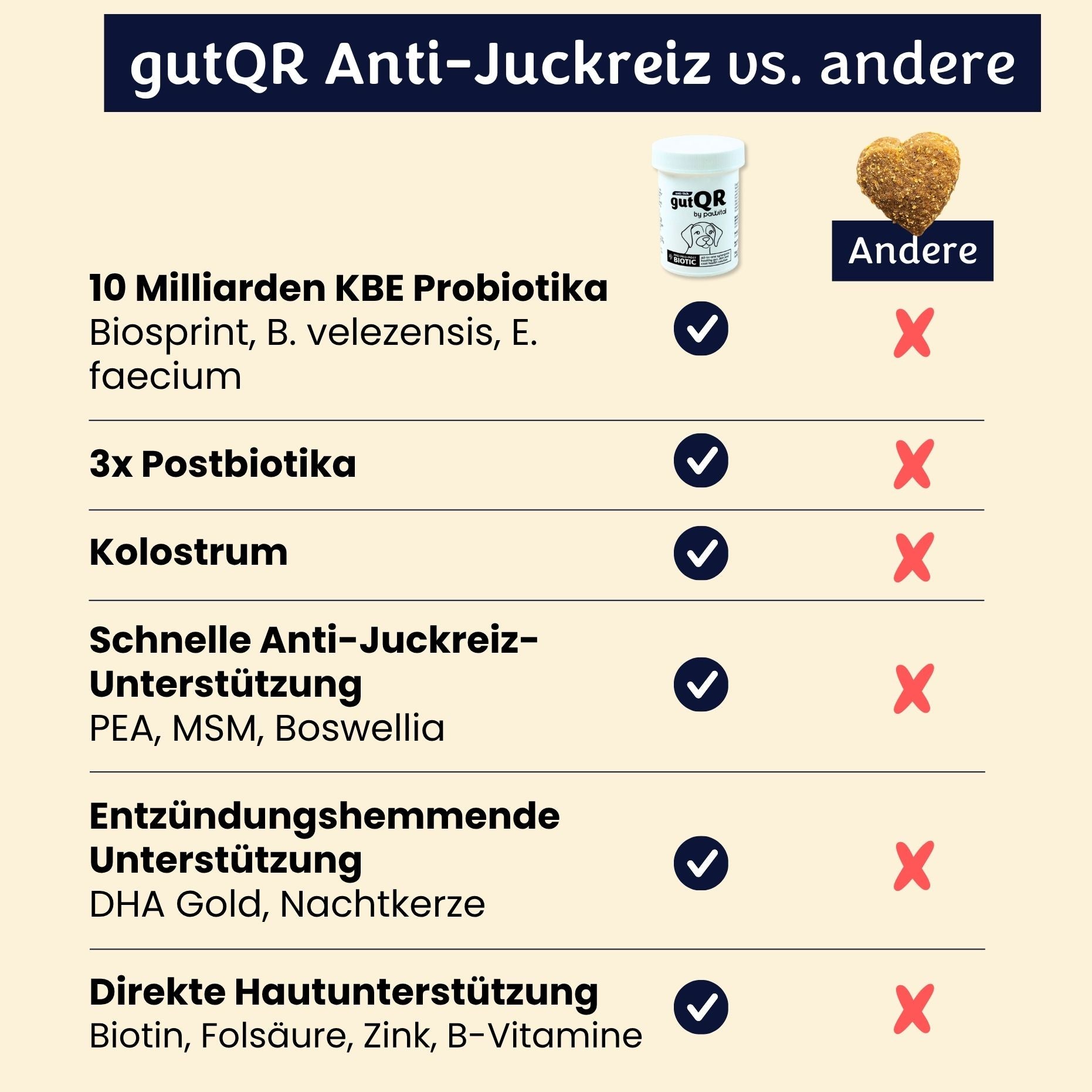 gutQR Anti-Itch