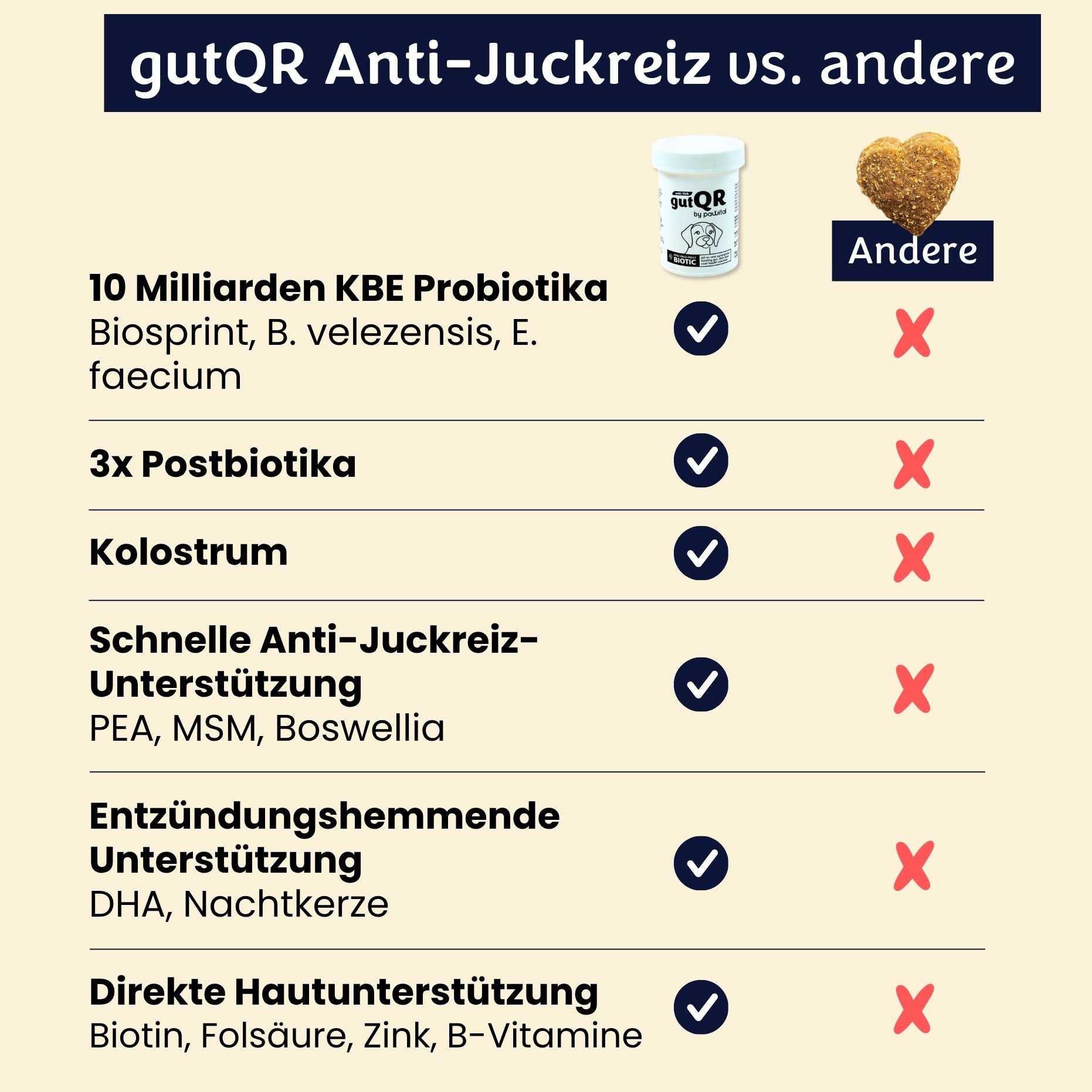 gutQR Anti-Juckreiz
