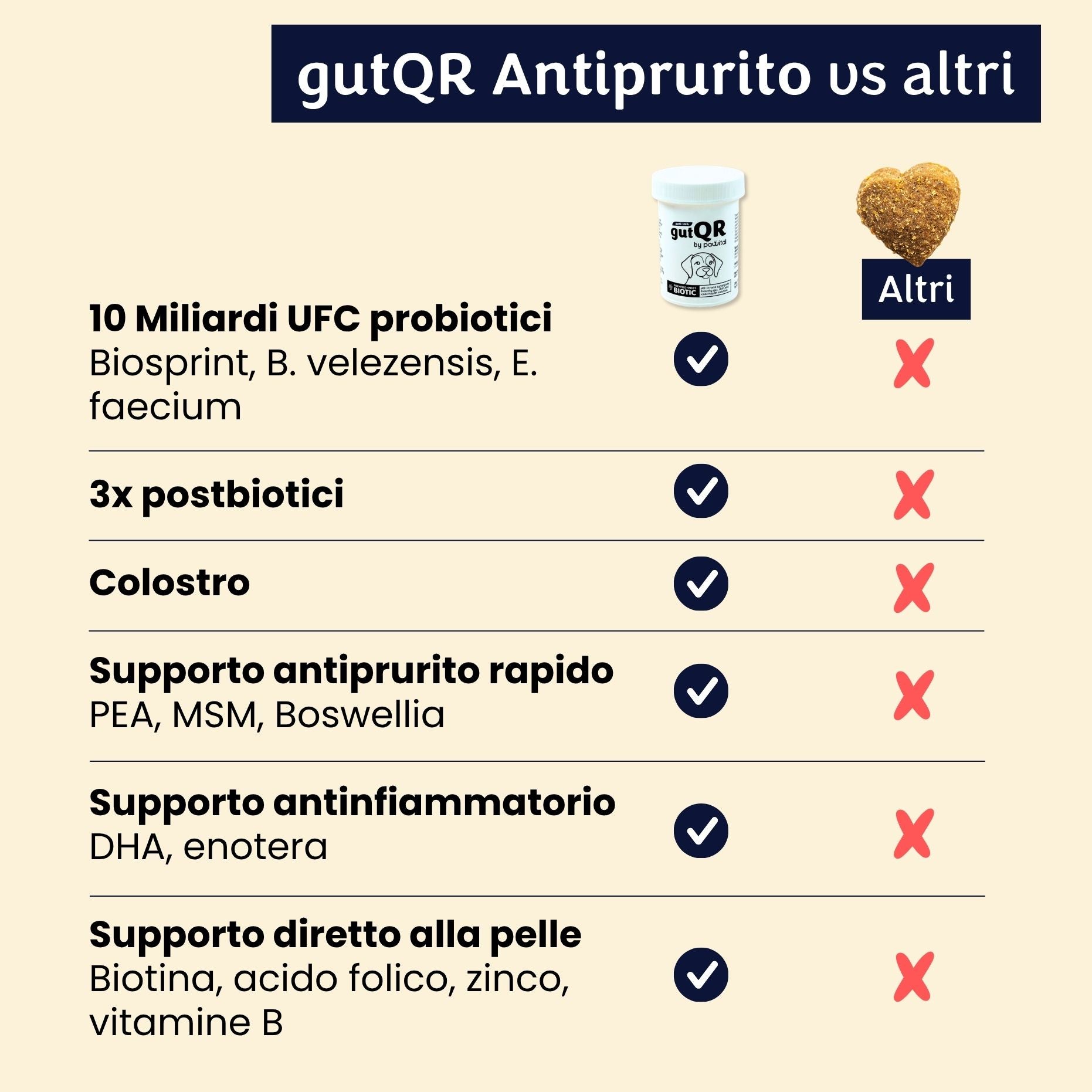gutQR Anti-Juckreiz