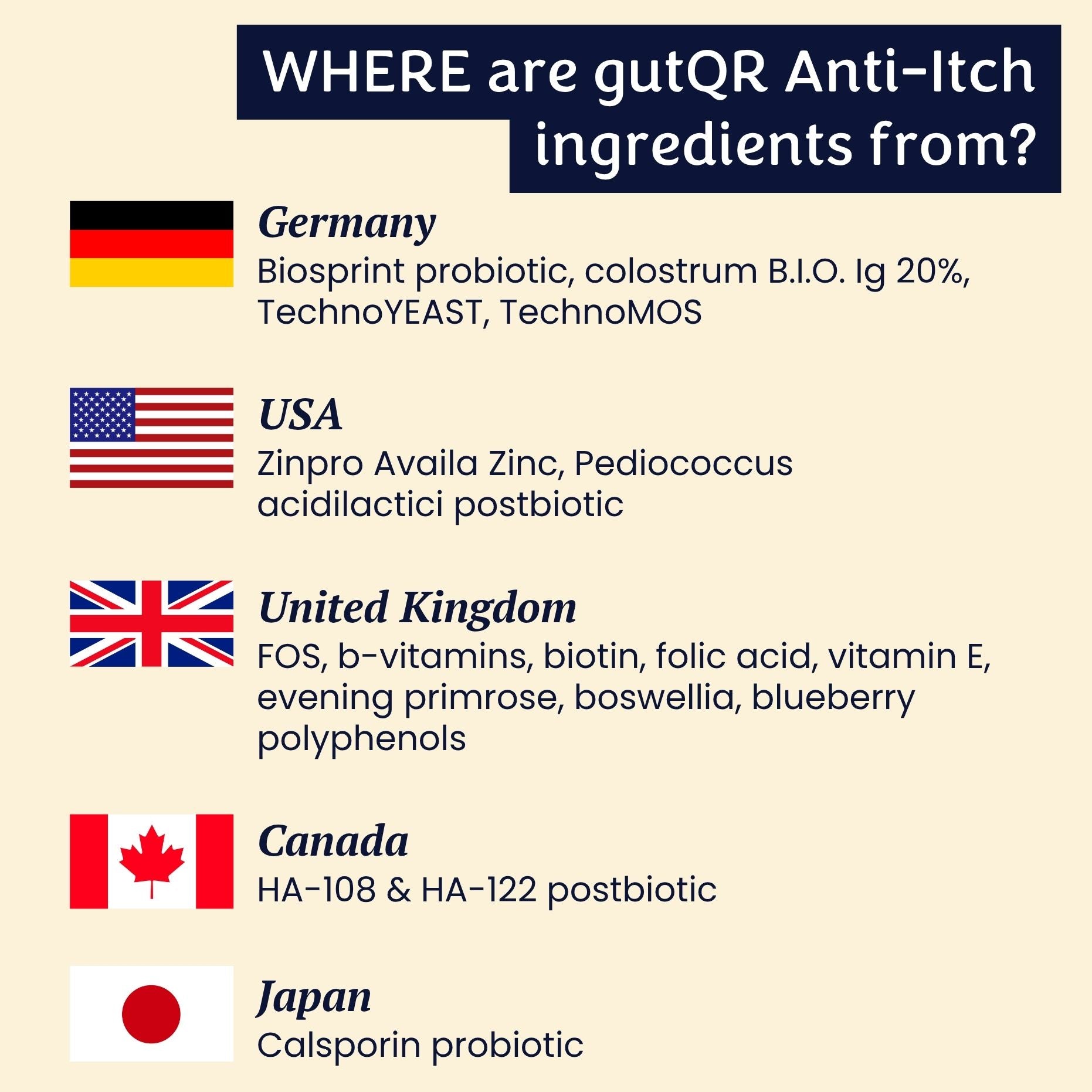 gutQR Anti-Juckreiz