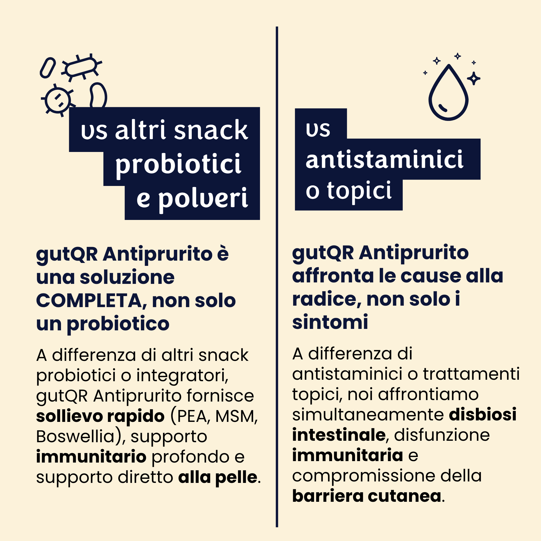 gutQR Anti-Itch no-co