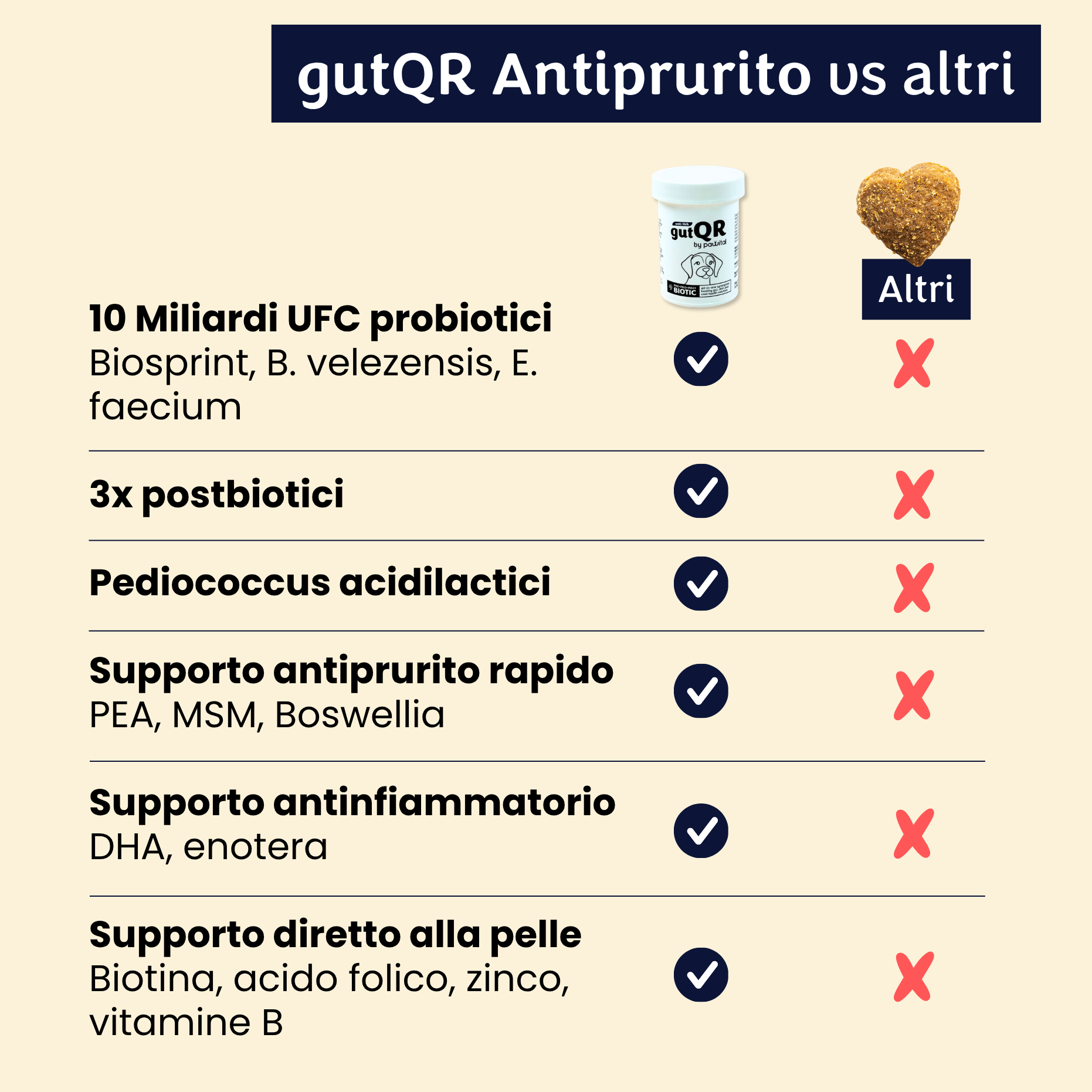 gutQR Anti-Itch no-co