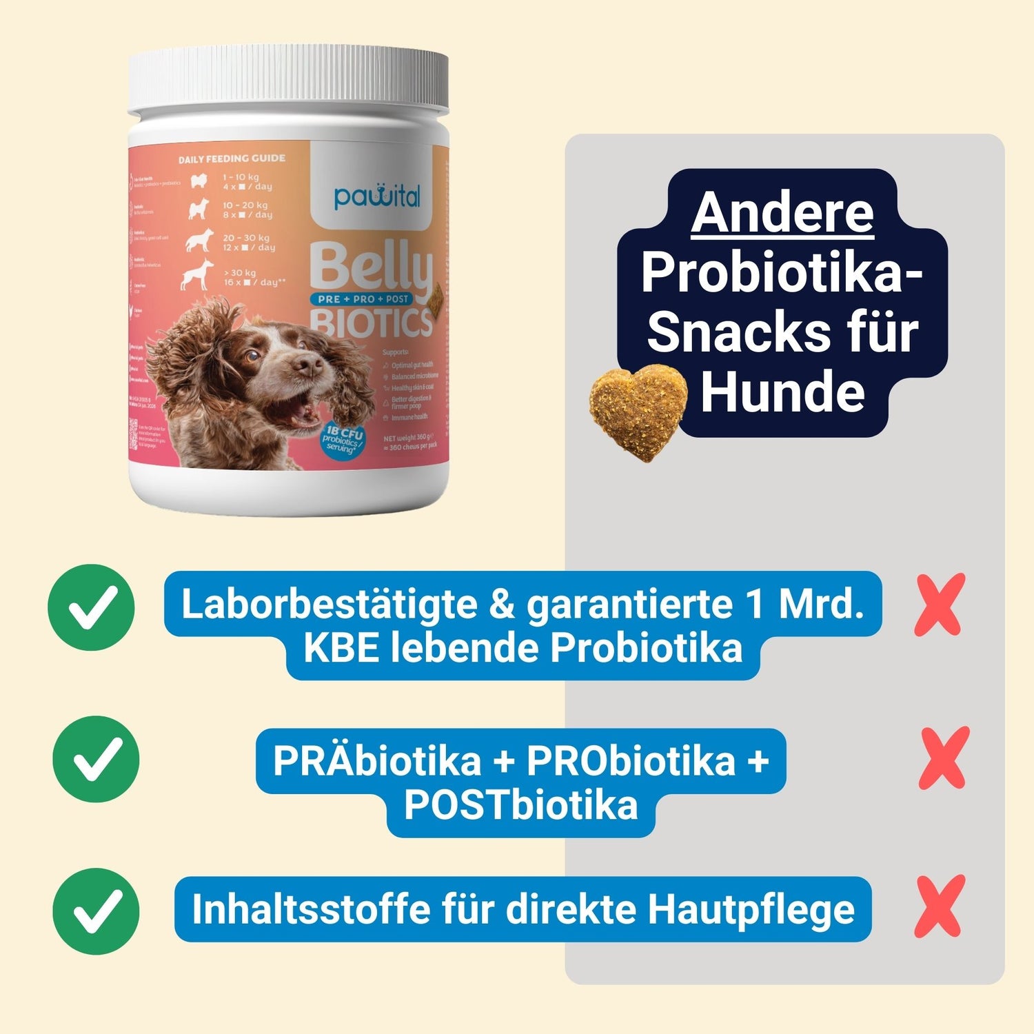 Belly Biotics (360 Leckerlis)
