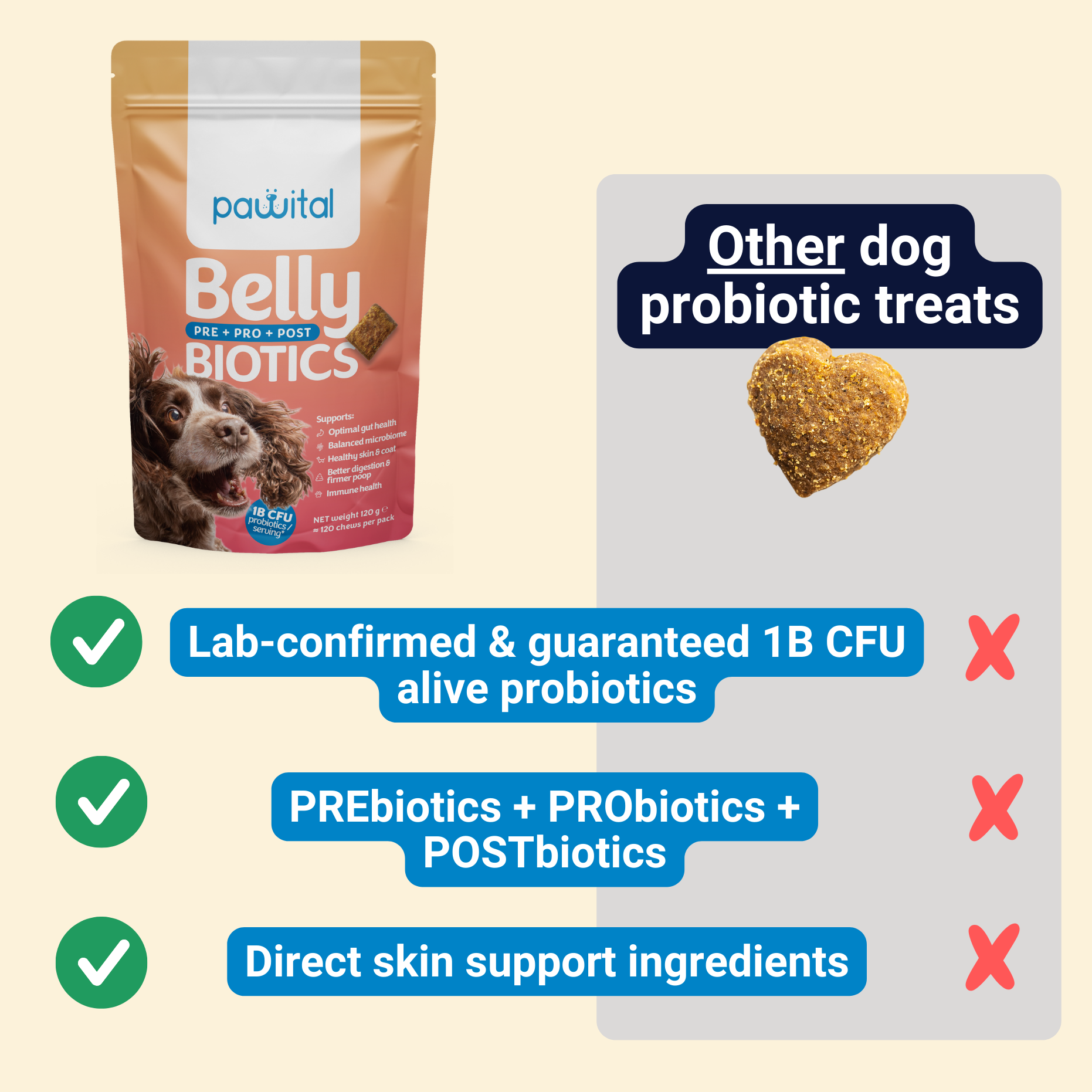 Belly Biotics Erhaltung