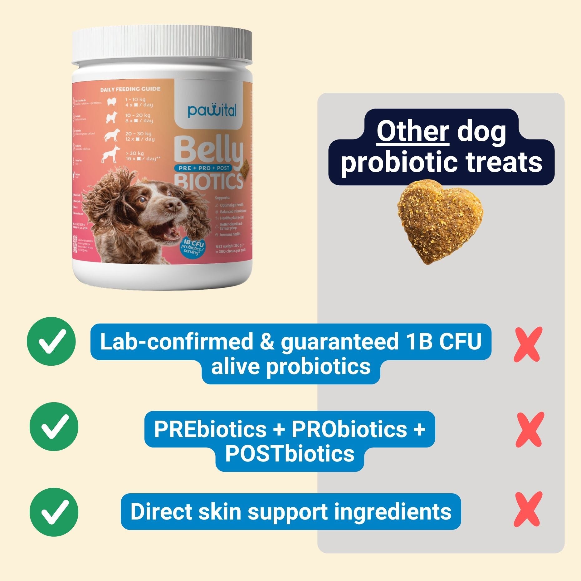 Belly Biotics (360 Leckerlis)