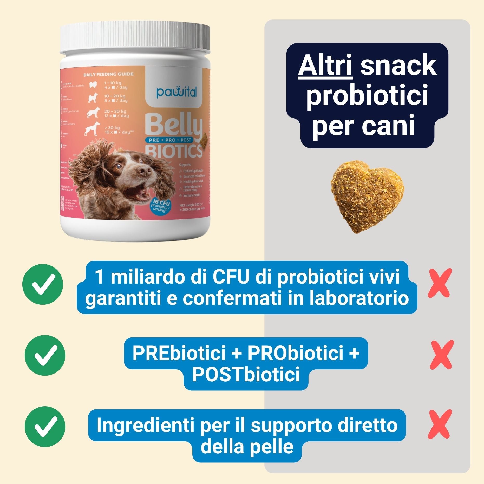 Belly Biotics (360 Leckerlis)