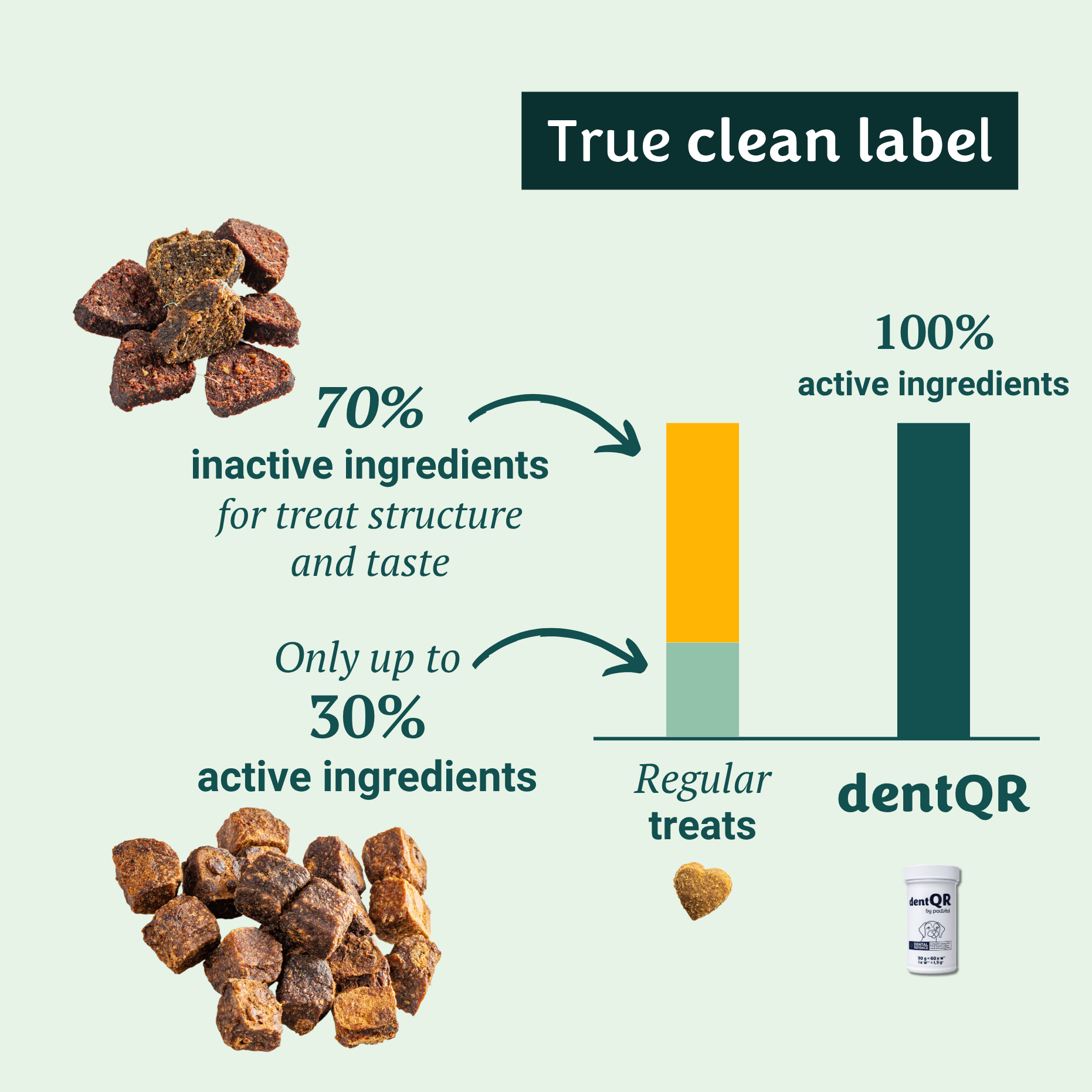 dentQR