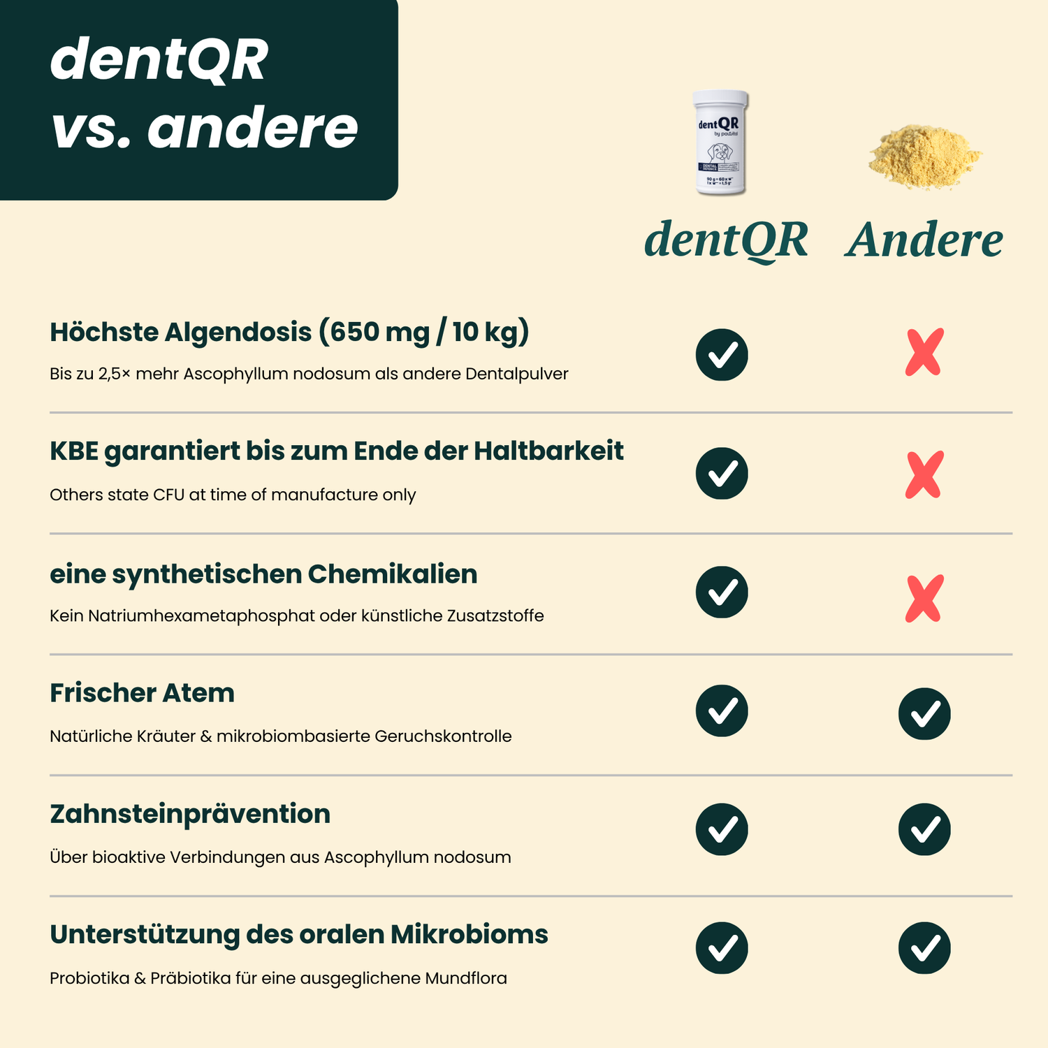 dentQR