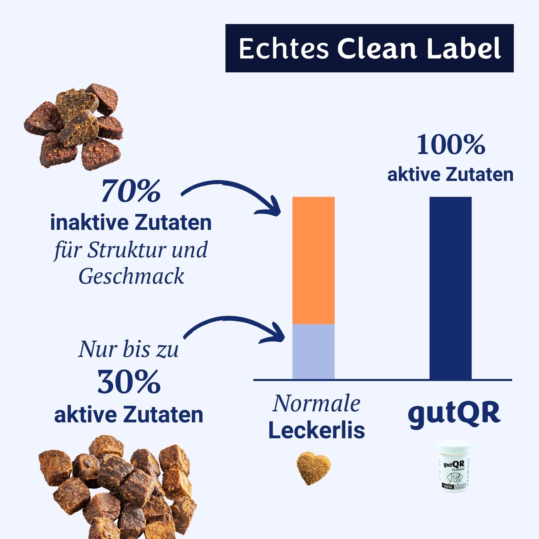 gutQR Anti-Itch