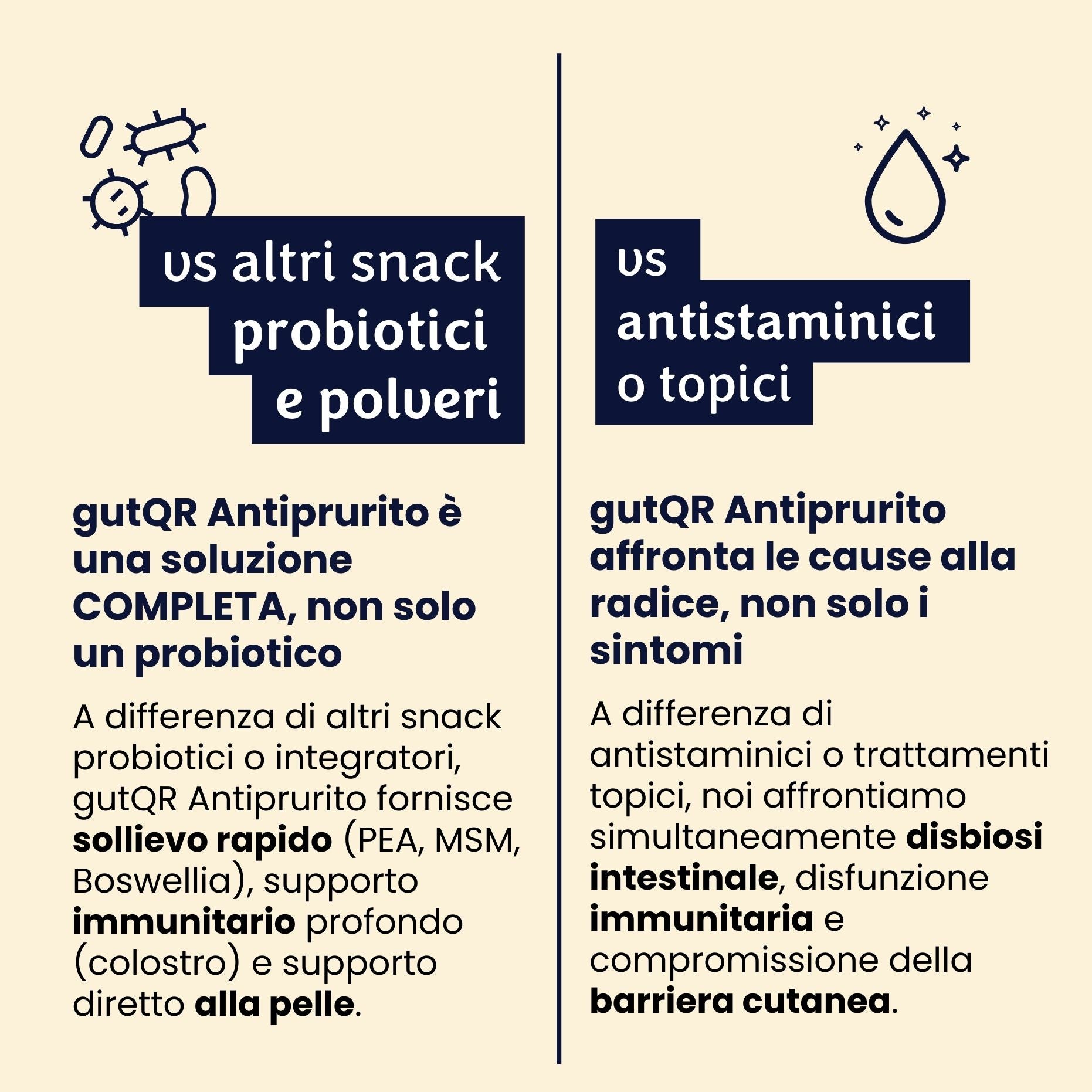 gutQR Anti-Juckreiz