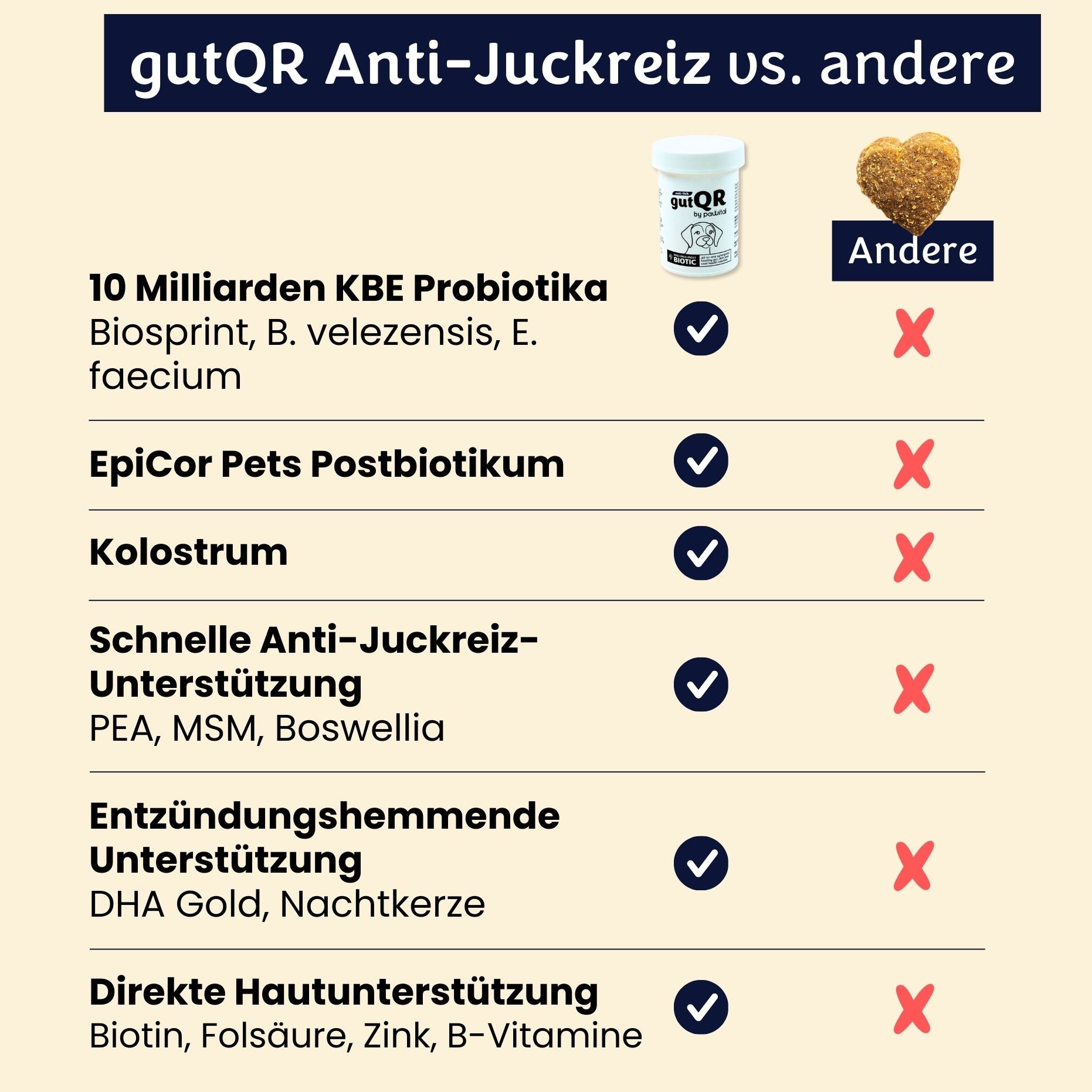 gutQR Anti-Juckreiz