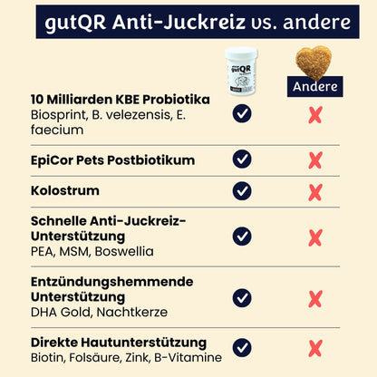 gutQR Anti-Juckreiz