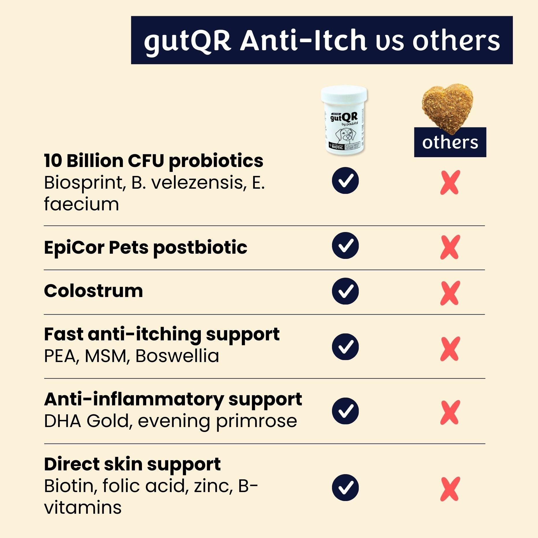 gutQR Anti-Juckreiz