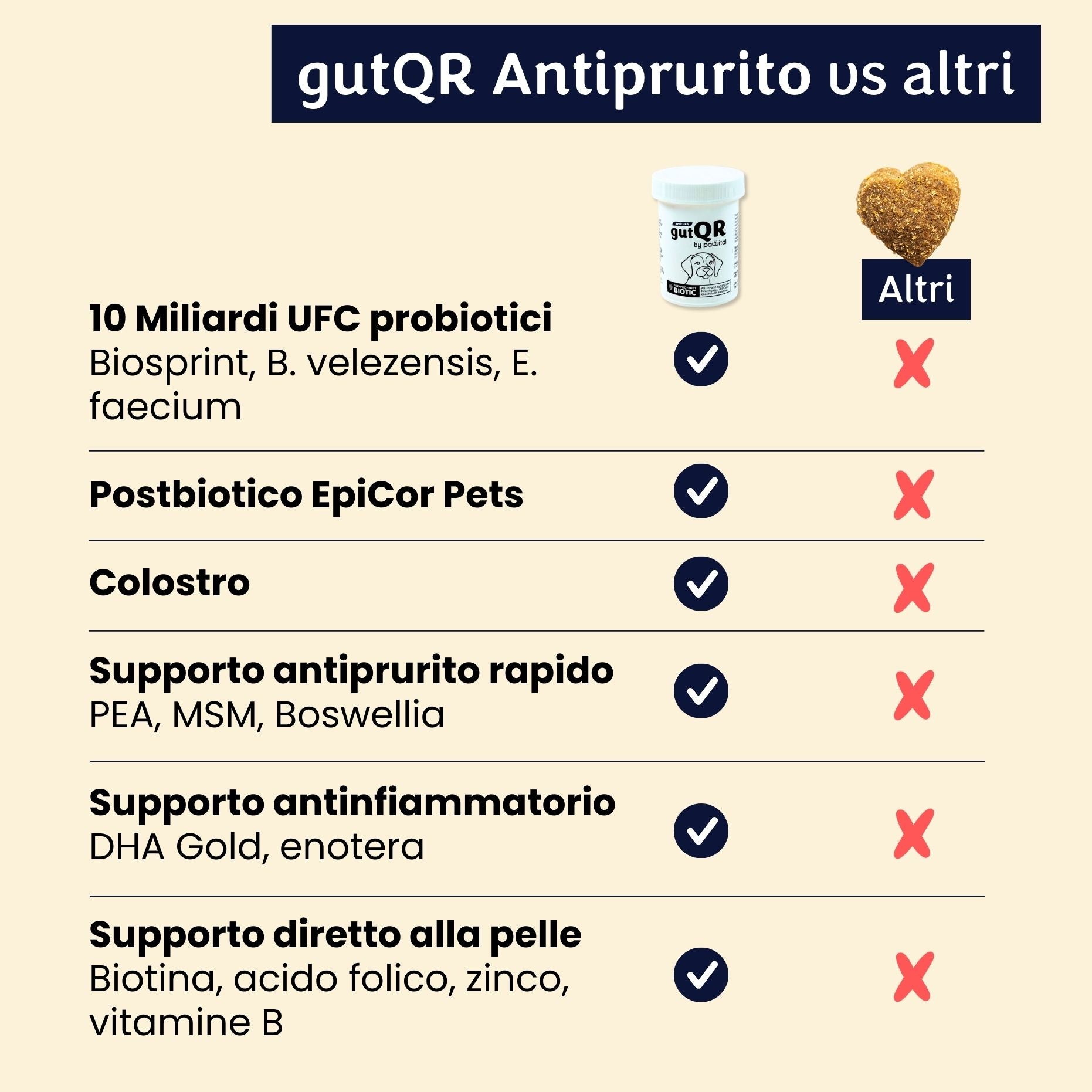 gutQR Anti-Juckreiz