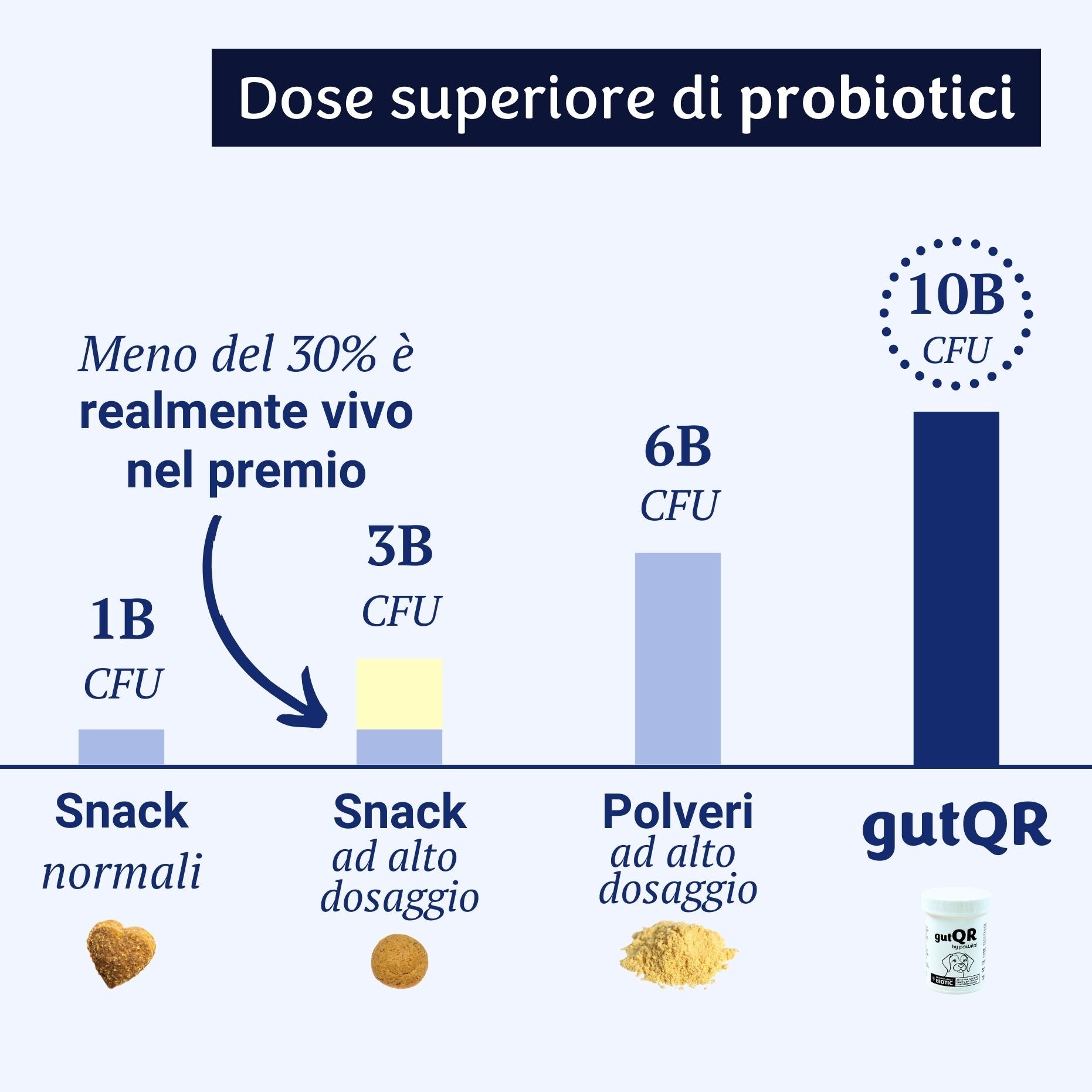 gutQR Anti-Itch