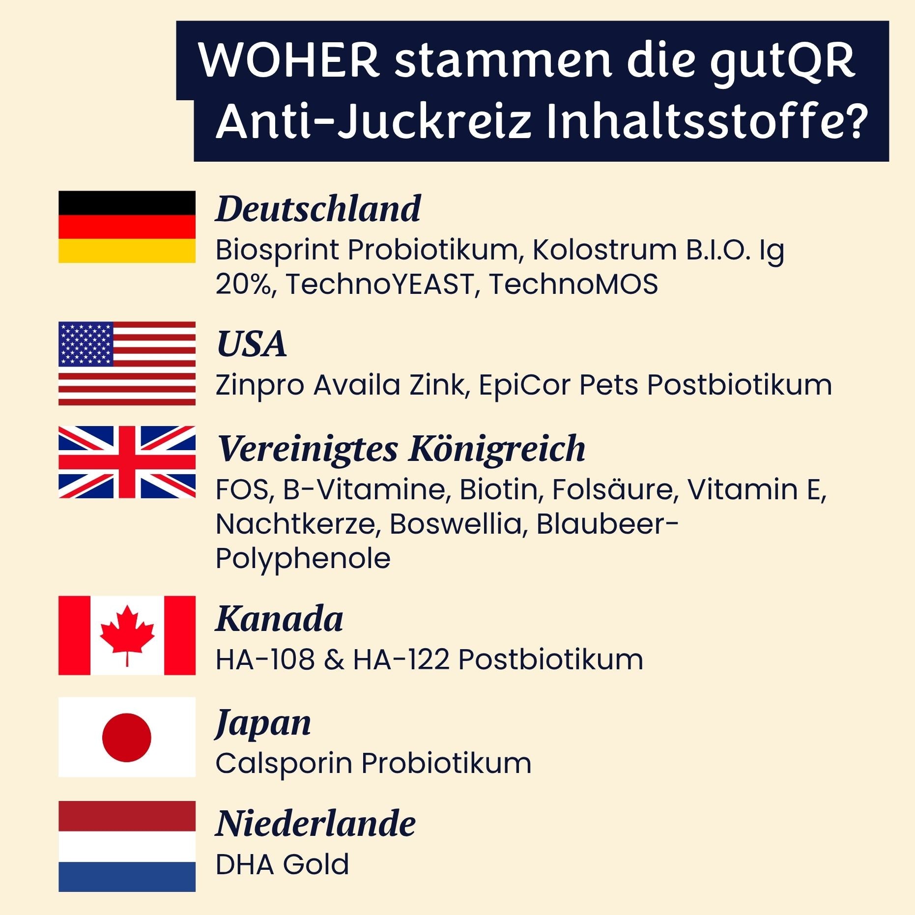 gutQR Anti-Itch