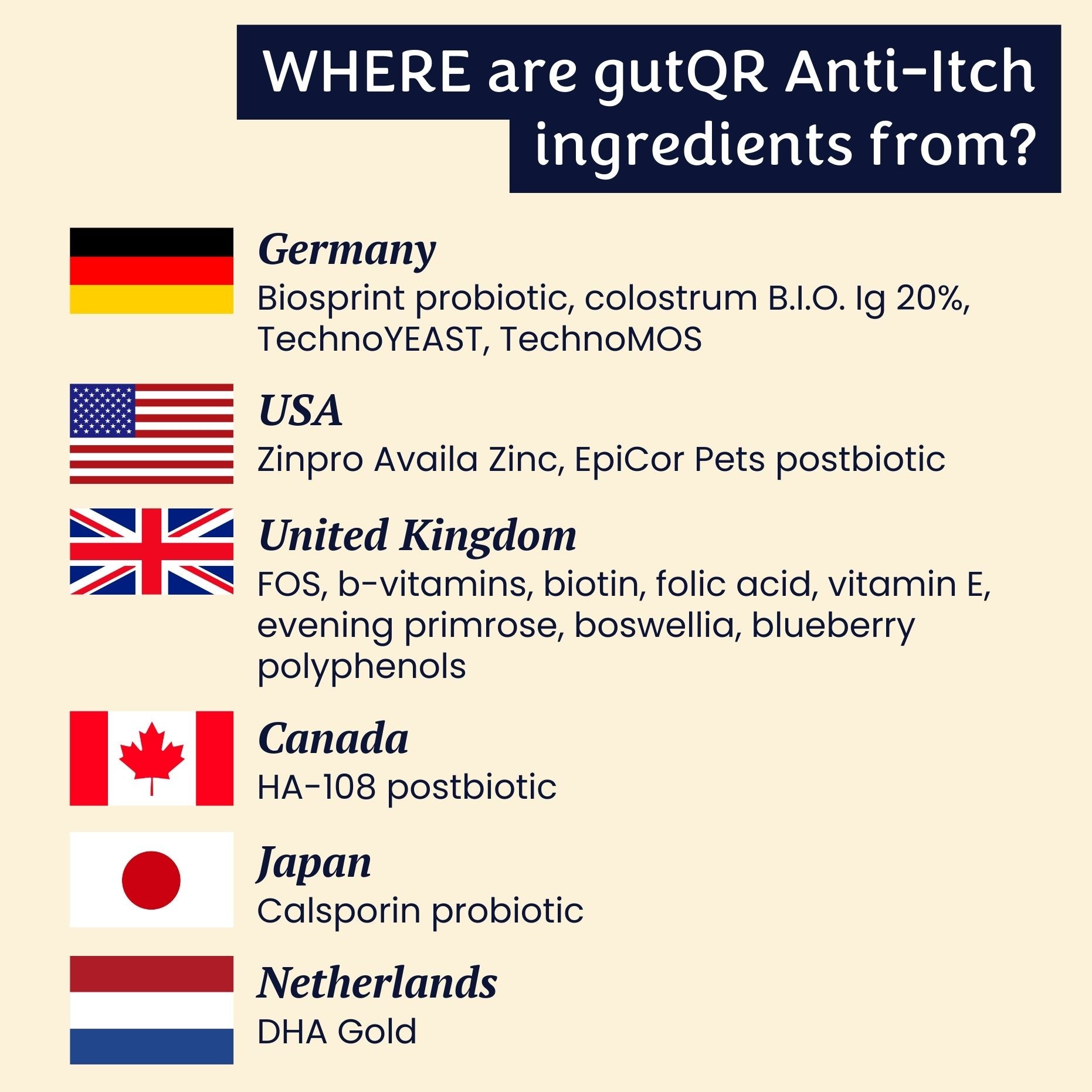 gutQR Anti-Juckreiz