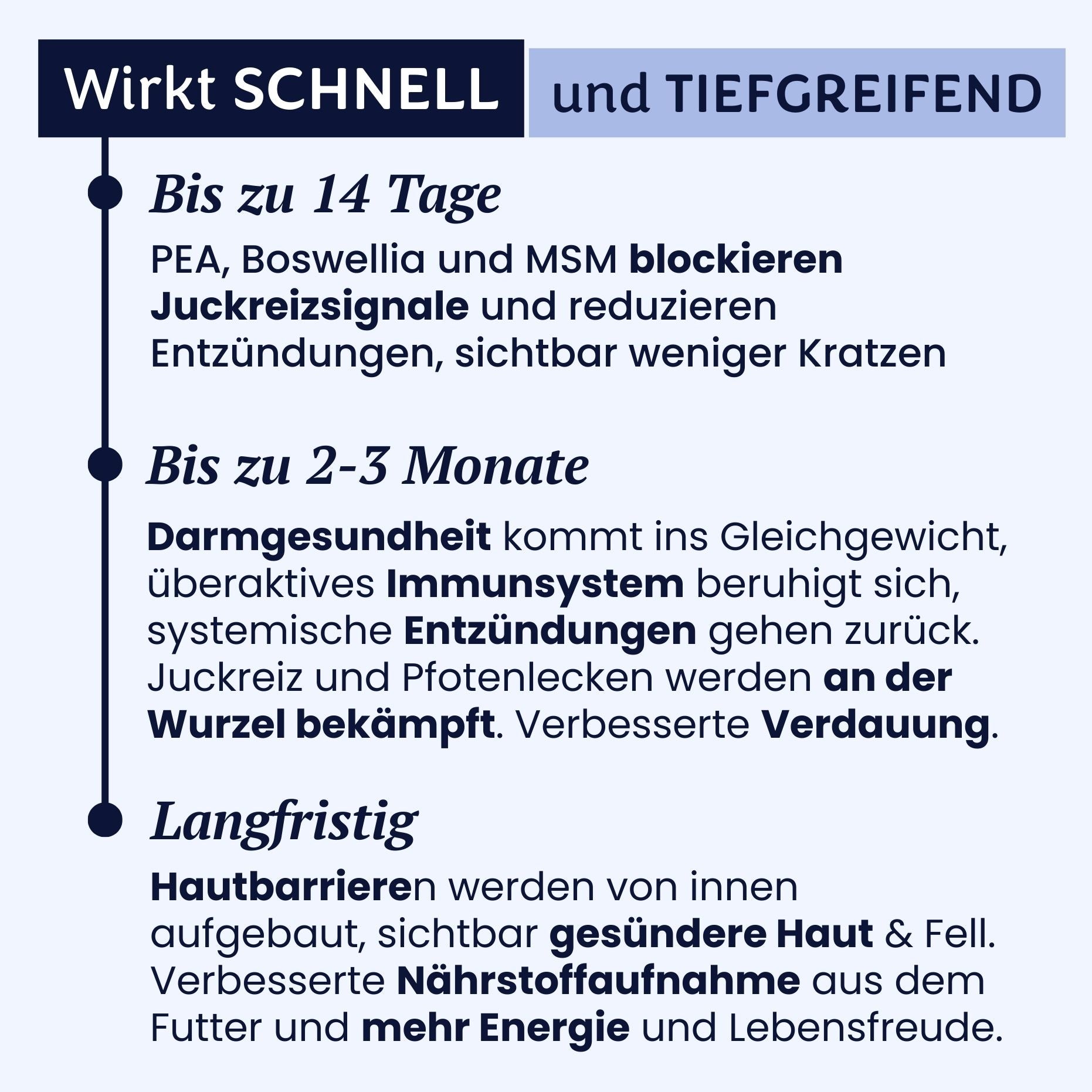 gutQR Anti-Itch