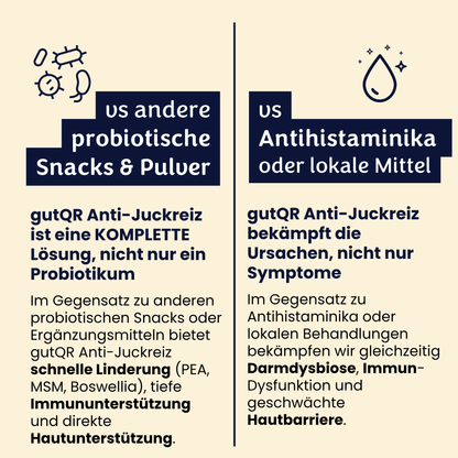 gutQR Anti-Itch no-co