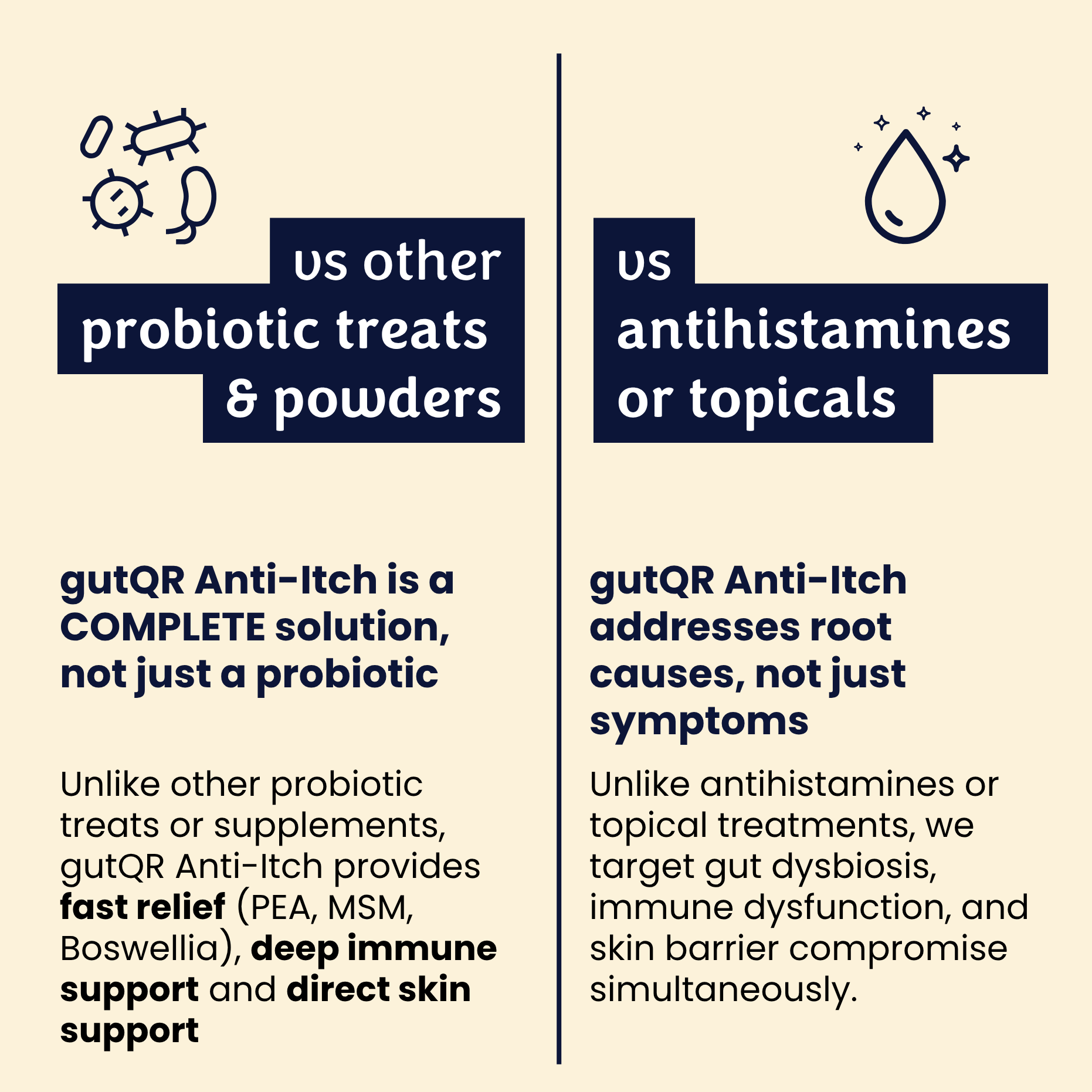 gutQR Anti-Itch no-co