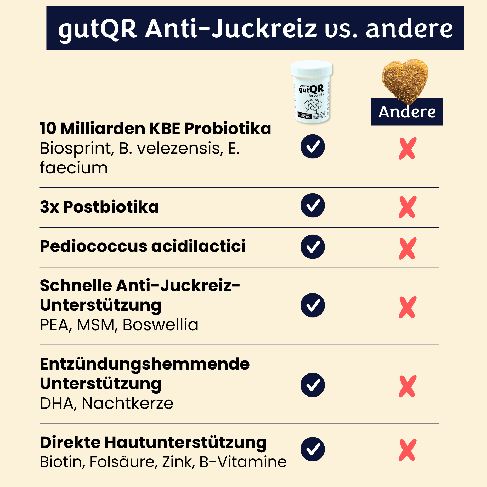 gutQR Anti-Itch no-co