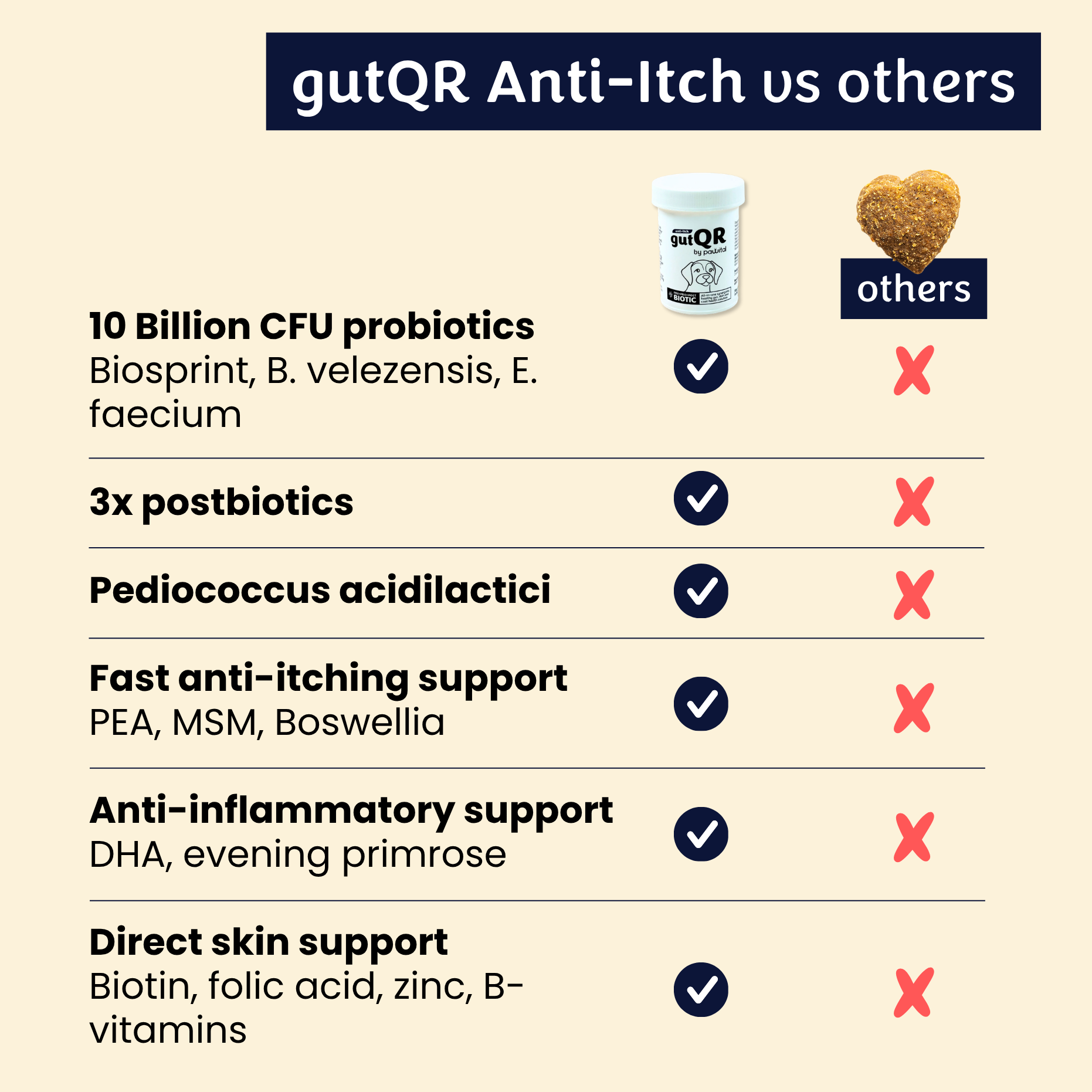gutQR Anti-Itch no-co