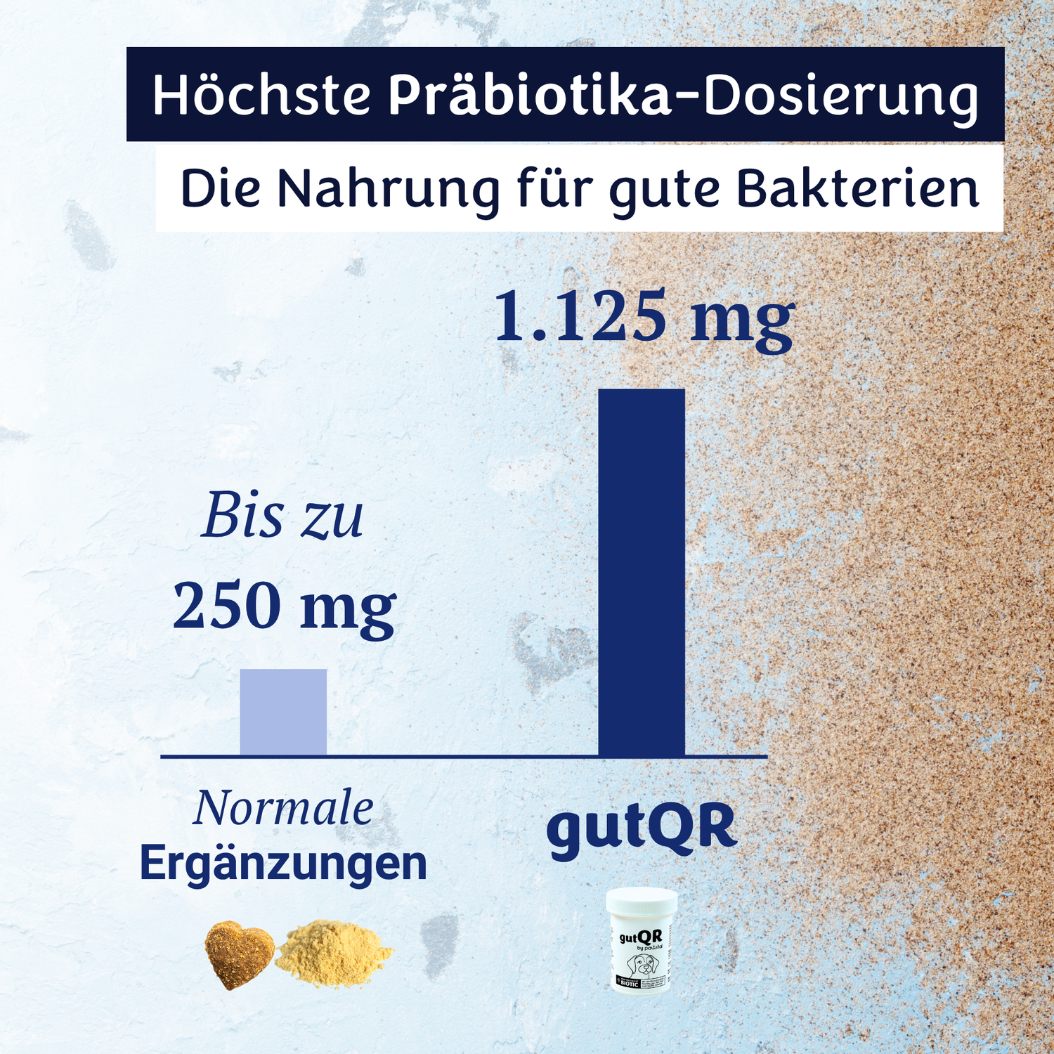 gutQR Anti-Itch no-co
