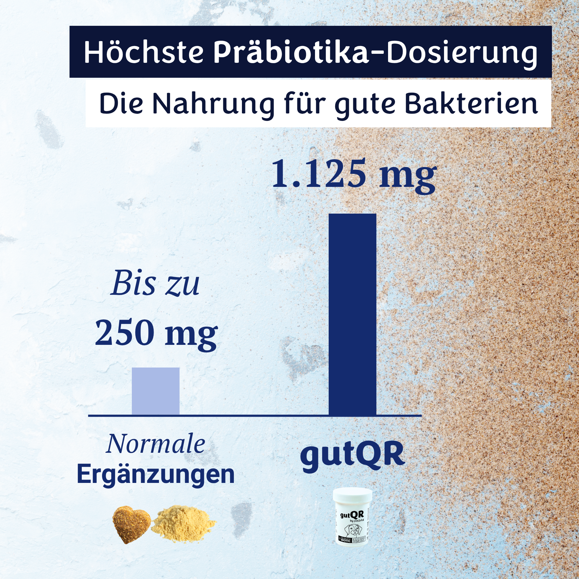 gutQR Anti-Itch no-co