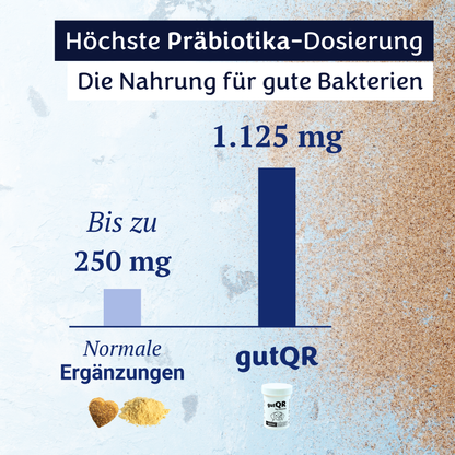 gutQR Anti-Itch no-co