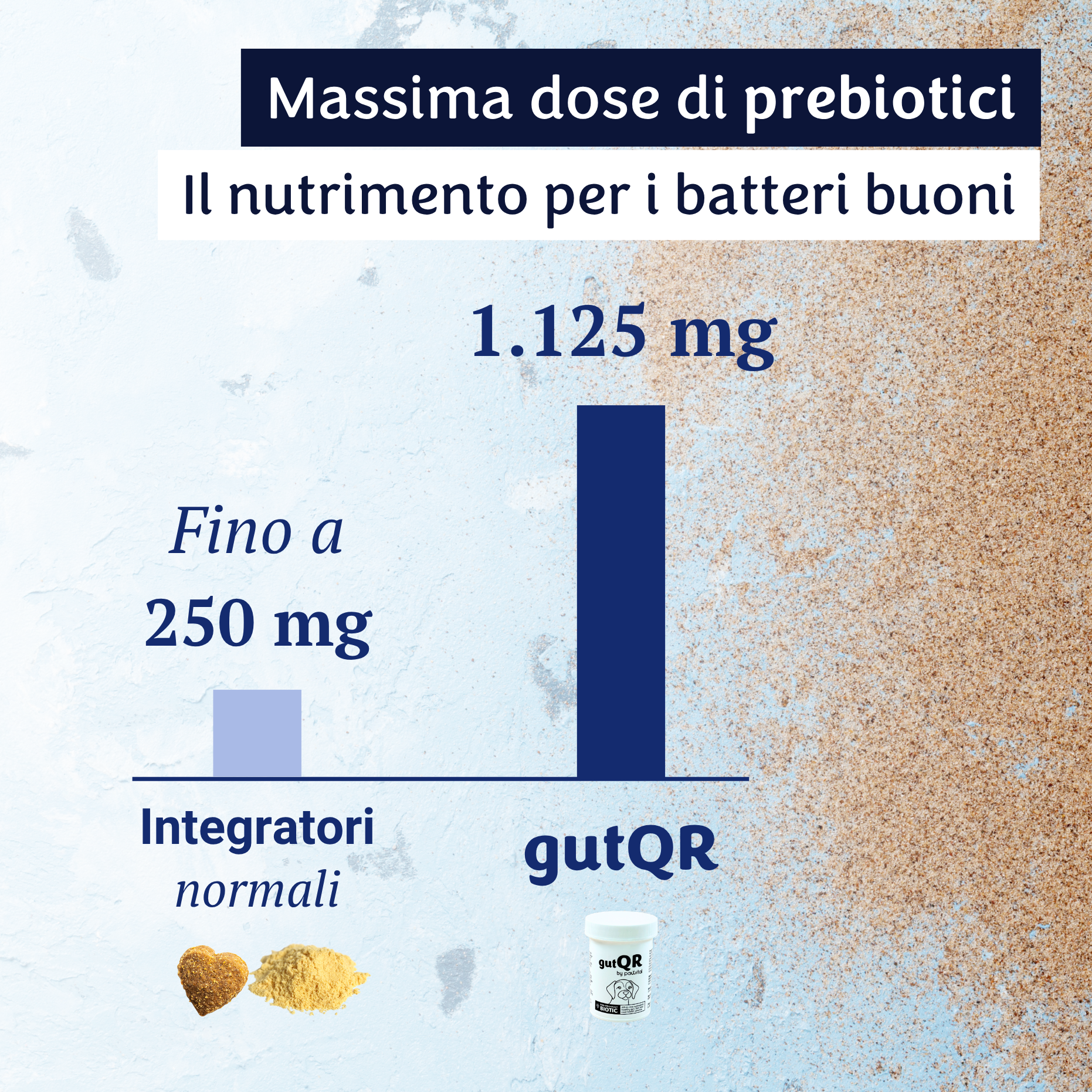 gutQR Anti-Itch no-co
