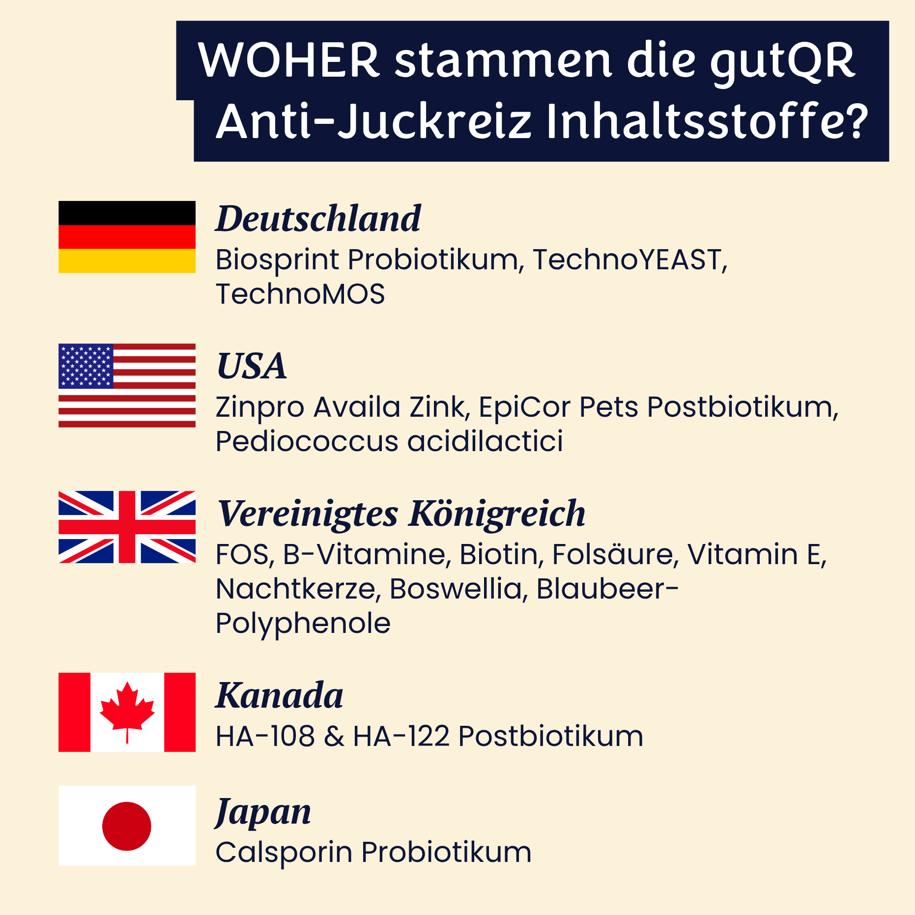 gutQR Anti-Itch no-co
