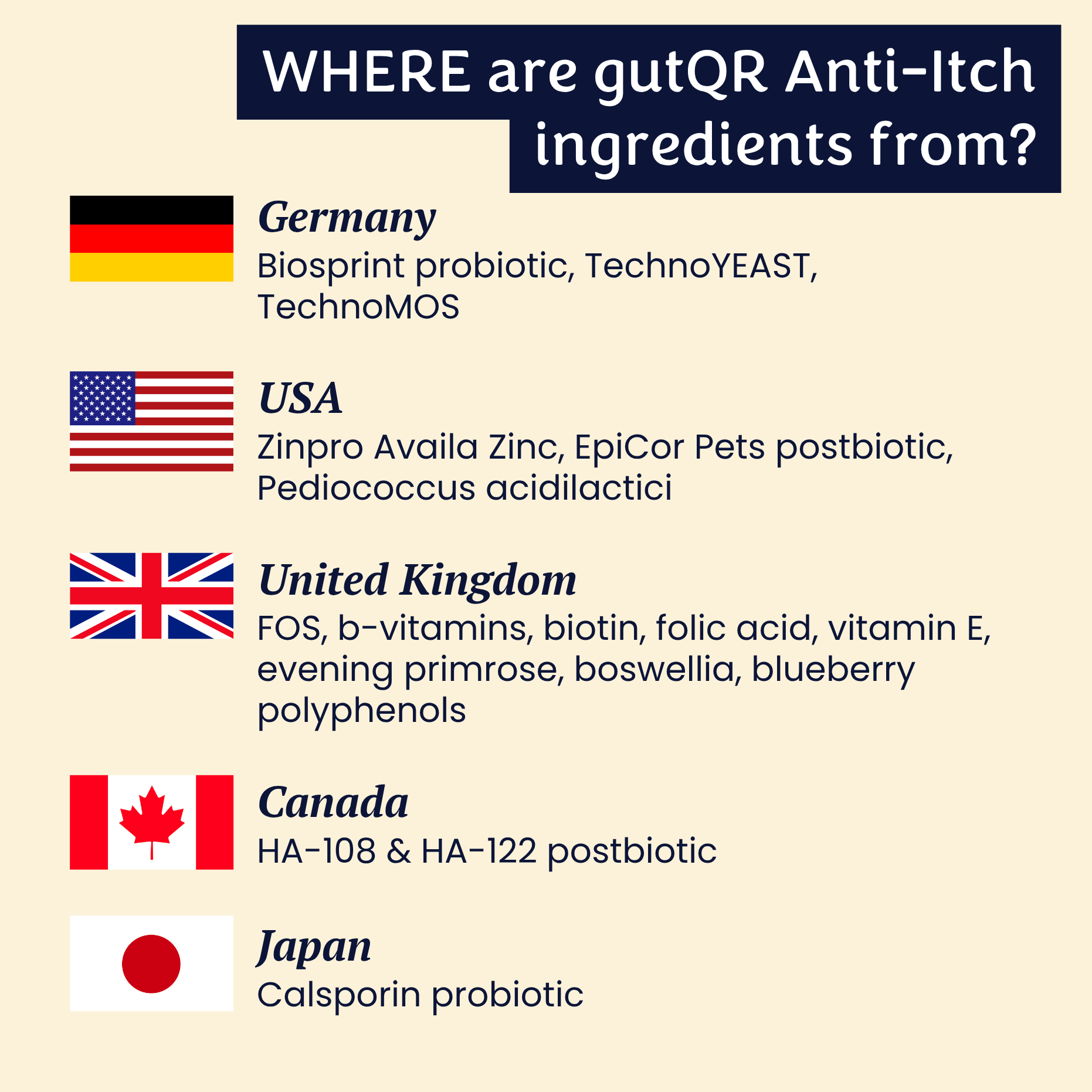 gutQR Anti-Itch no-co